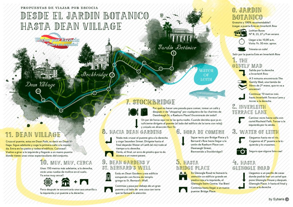 paseo jardin botanico